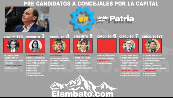 Estos son los pre candidatos a concejales de Unión por la Patria